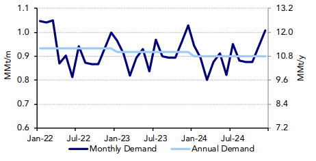 Poten & Partners: LPG Market Outlook